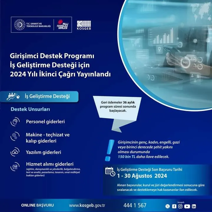 KOSGEB İş Geliştirme Desteği 2024 Başvuruları Başladı: Girişimcilere  2 Milyon TL Destek Fırsatı