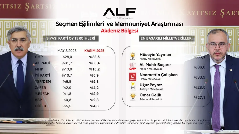 Hataylı Vekiller Yayman ve Çalışkan Zirvede!