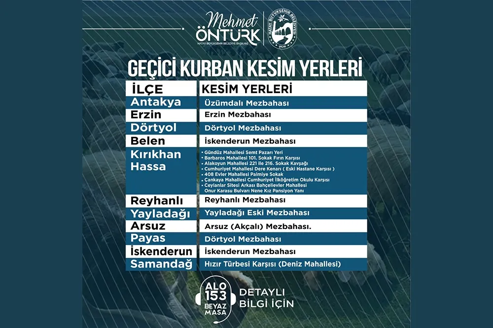 HBB, KURBAN KESİM NOKTALARINI AÇIKLADI