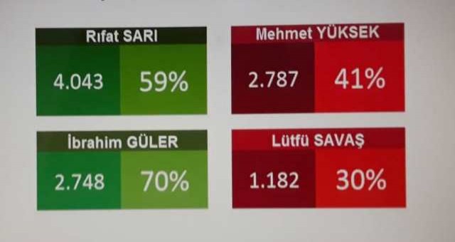 SON DAKİKA? ALTINÖZÜ?NDE ANLIK SEÇİM SONUÇLARI!